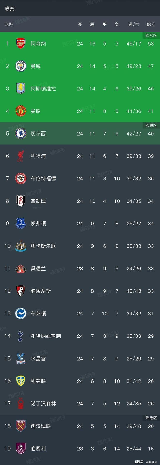 乐动官方网站-国际比赛日曼城备战中超转会期阿斯顿维拉调整名单以备欧超杯，加时末段广厦男篮备战法国杯瞬间刷屏的简单介绍