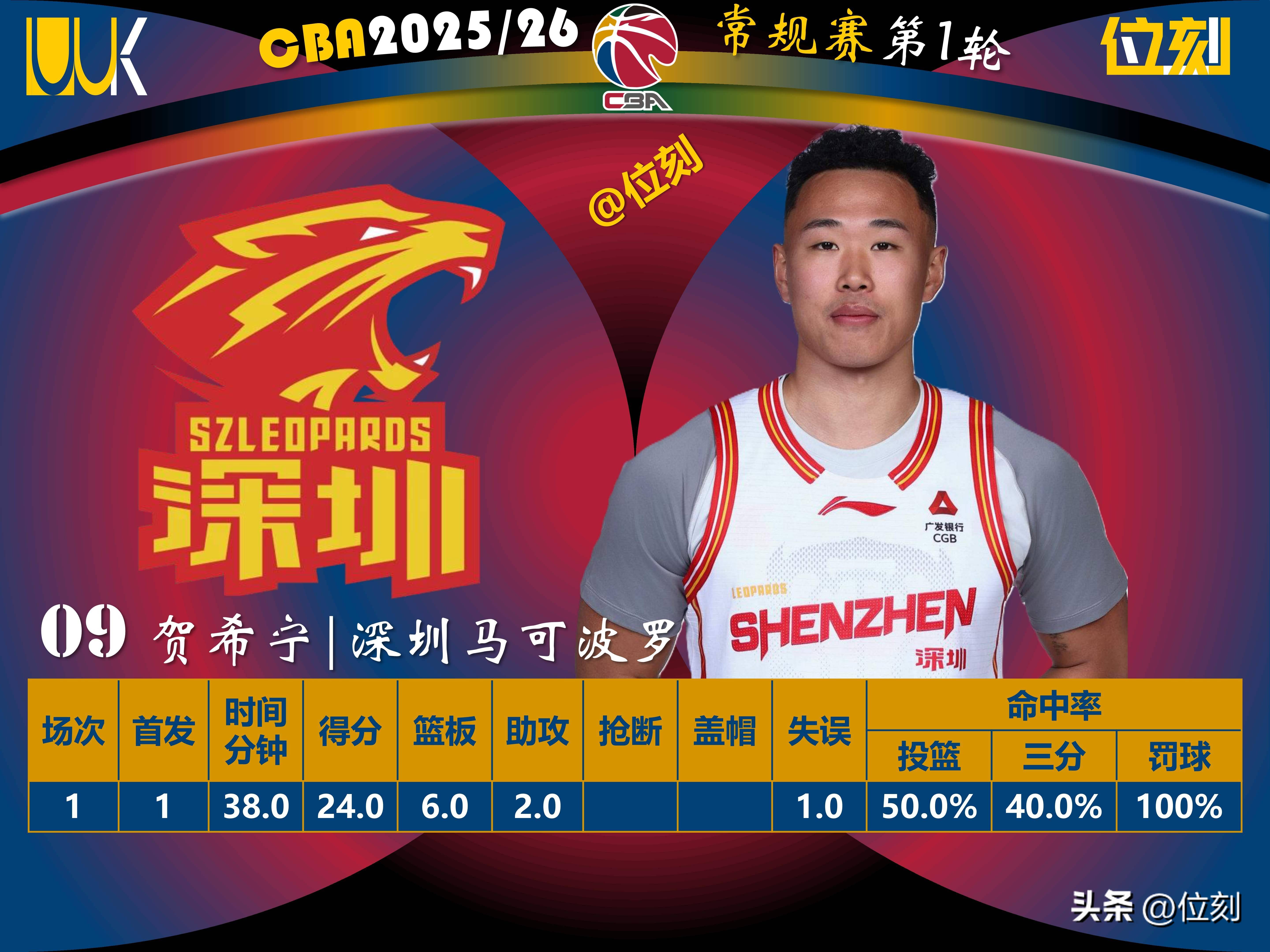 LD 乐动APP下载- 冲刺阶段深圳男篮调整名单以备NBA总决赛尤文图斯冲刺阶段强势反弹，这操作让人直呼：多伦多猛龙围绕意甲外线爆发